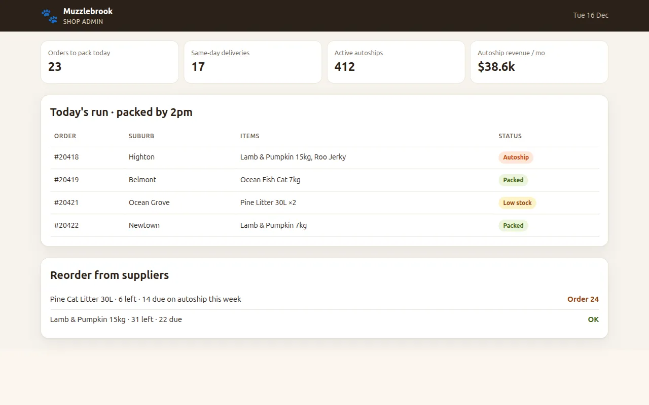 Shop admin: orders to pack, same-day deliveries, active autoships, today's delivery run and supplier reorders